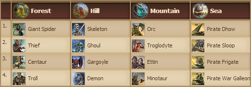 Lou progress table.png