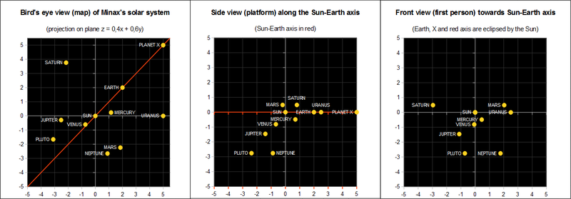 File:Ultima2 InterplanetaryMap.png
