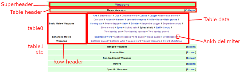 File:Navigation template guide.png