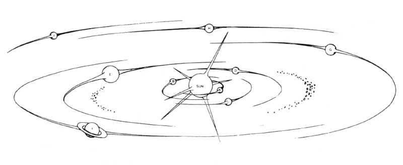 File:Solarsystem Alt.png