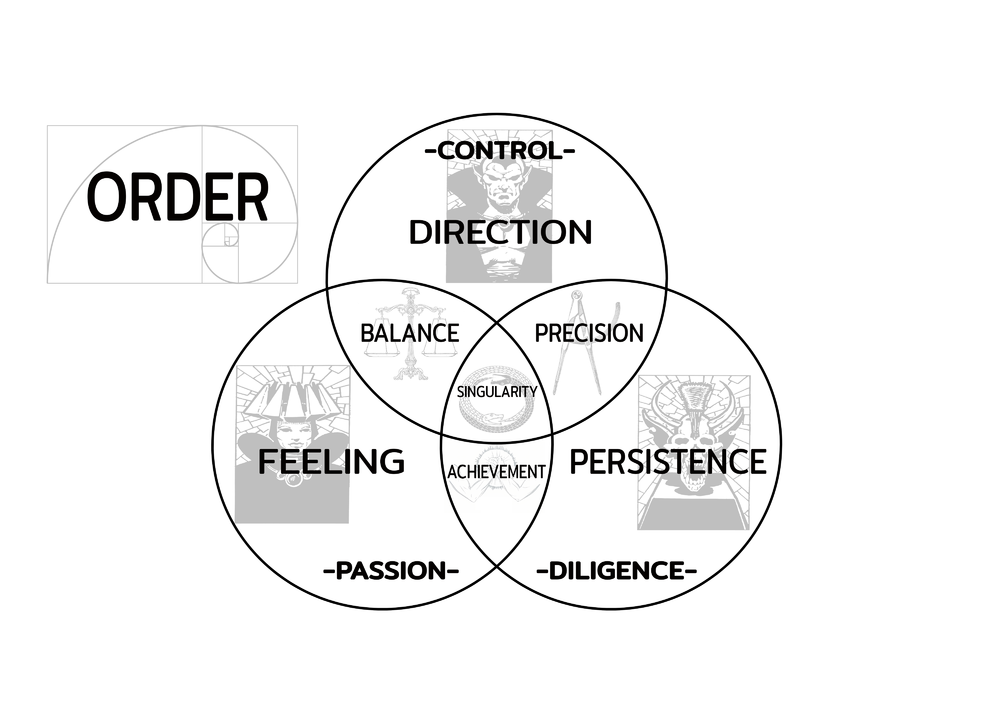 Gargish virtues symbols.png