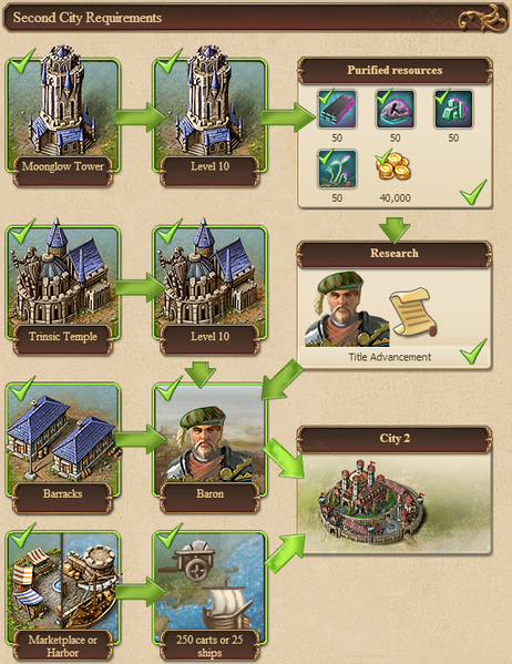 File:Lou second city.png